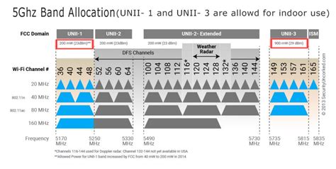 ac channel width